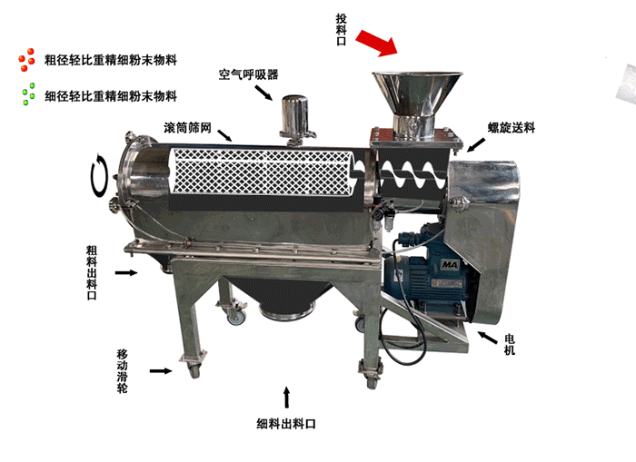 氧化鎂粉體氣流篩原理